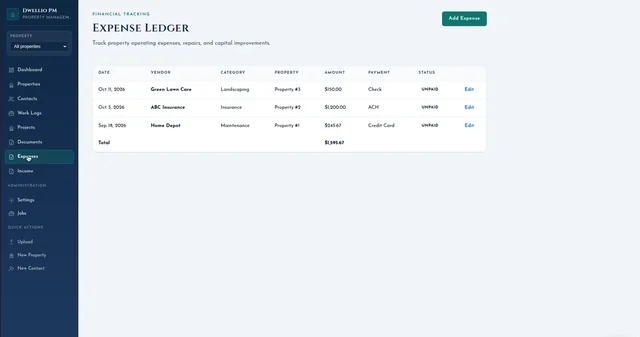 Dwellio expense ledger with vendor, category, property, amount, payment method and status